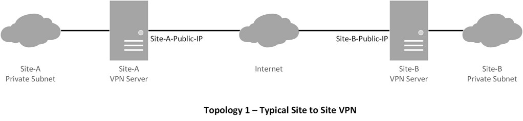 VPN Myths Debunked: What You Need to Know